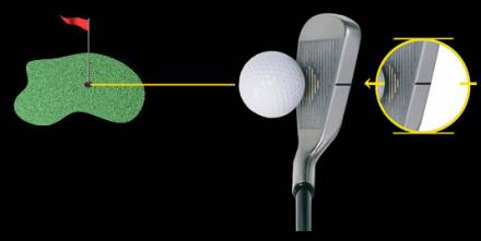 Golf Set - Oversize Golf Irons - by Thomas Golf